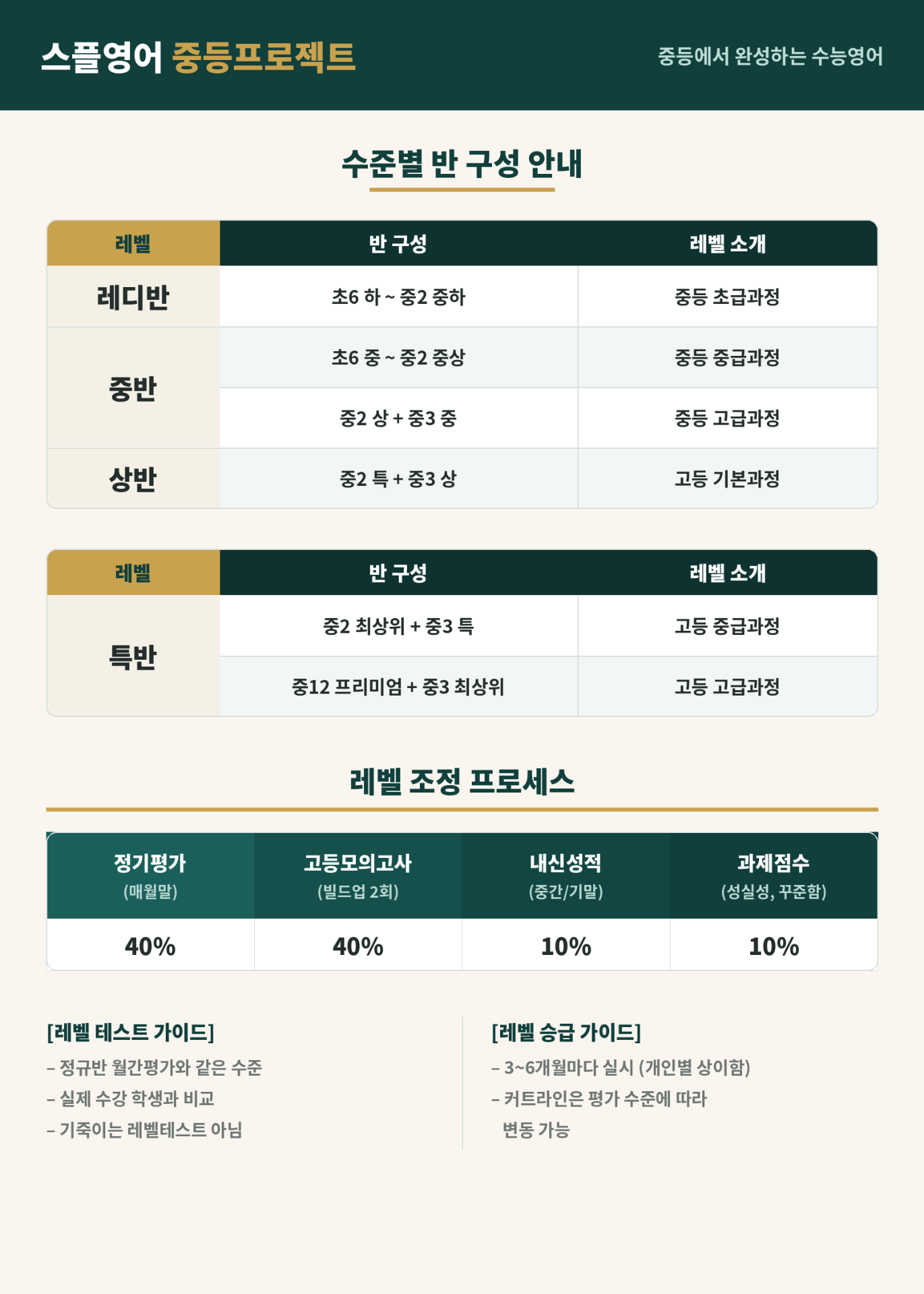 스플영어 중등프로젝트 수준별 반 구성 안내
