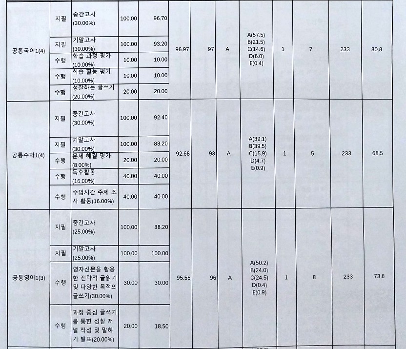 공식 성적표 2